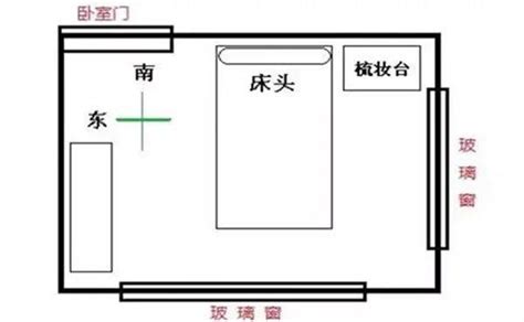 房间摆设+风水+床|房間風水－床位的12種擺放禁忌與破解方法 (附圖)